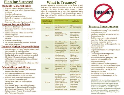 Truancy brochure page 2